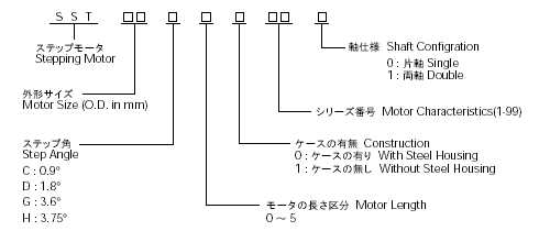 產(chǎn)品型號(hào)說(shuō)明圖.png