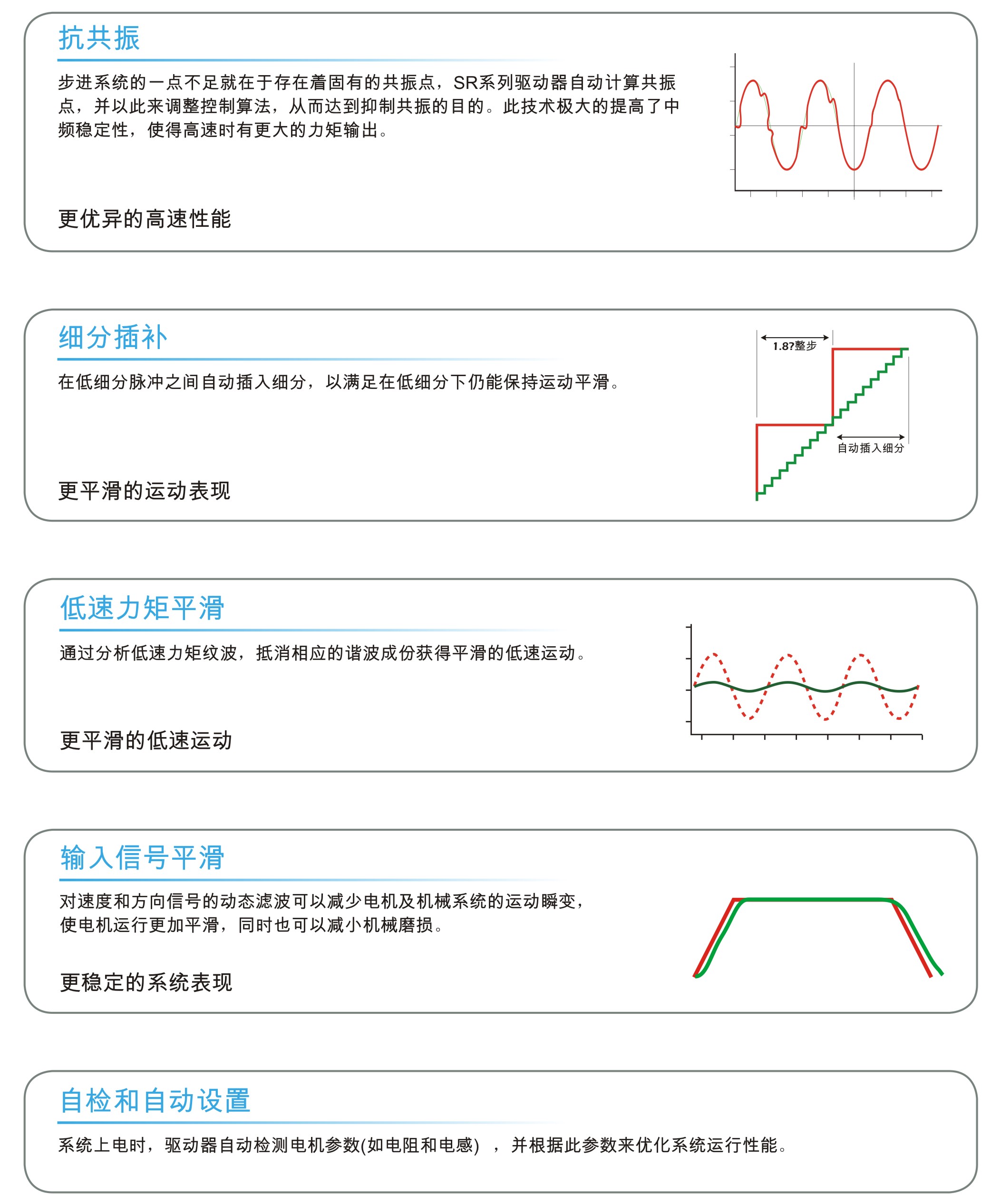 小體積步進電機驅動器特點.jpg