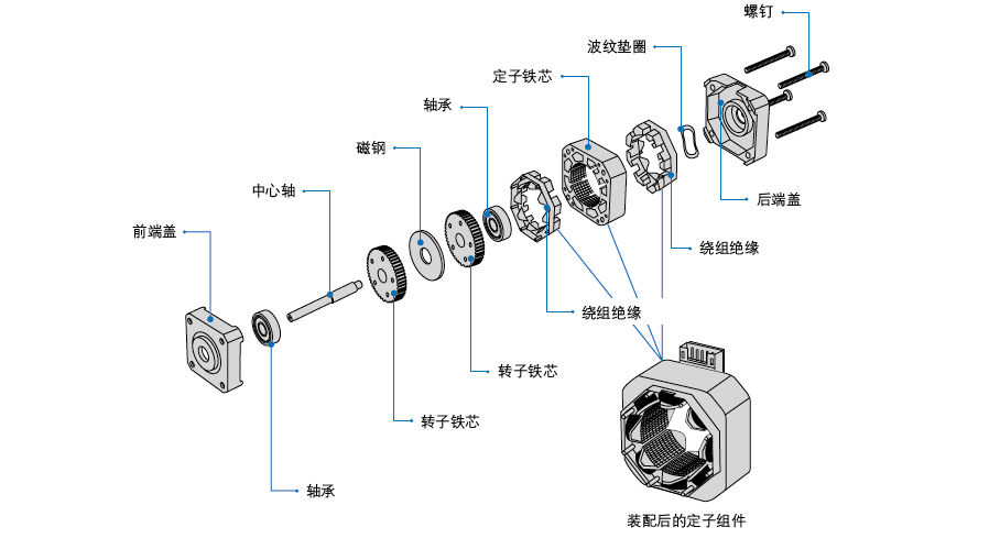 步進電機結構圖.png