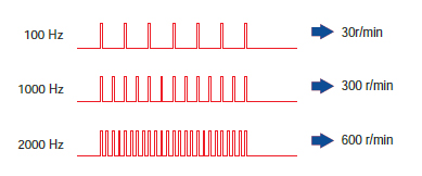 轉速與脈沖頻率關系圖.jpg