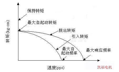 步進(jìn)電機(jī)抖動.jpg