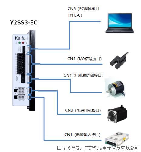 凱福科技EtherCAT總線步進驅動器Y2SS3-EC(圖4)