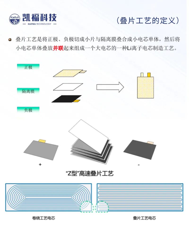 凱福對位平臺在鋰電疊片上的成功批量應(yīng)用！(圖3)