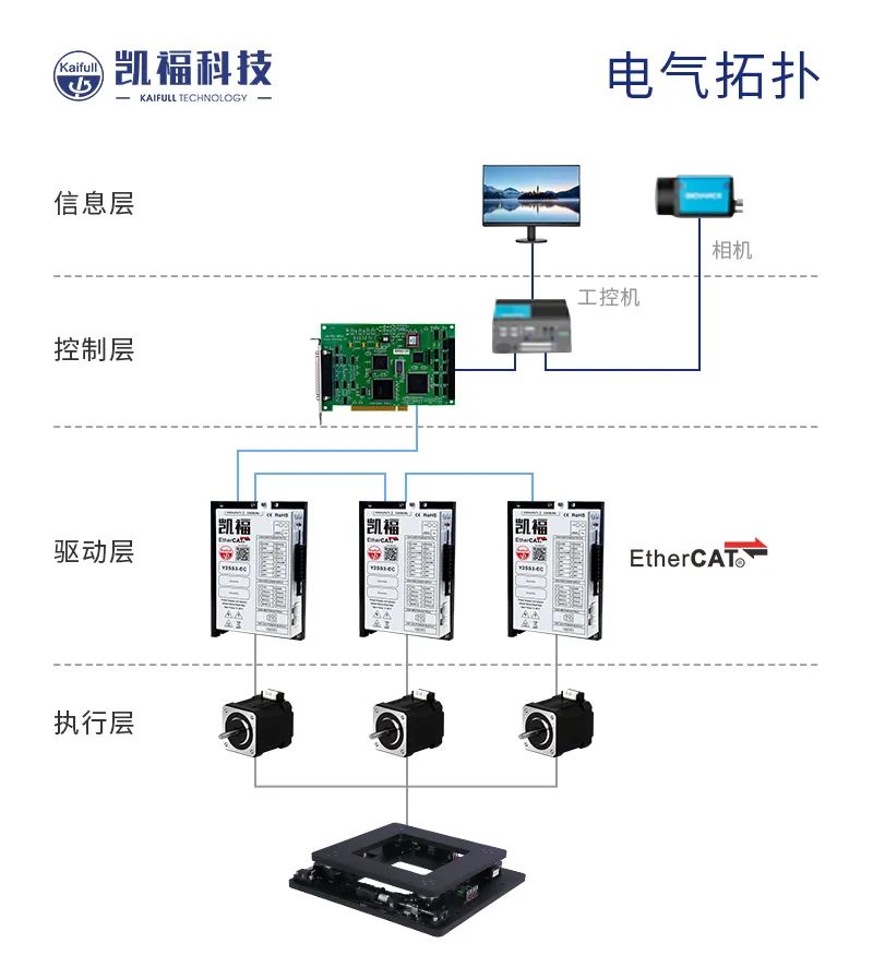 凱福對位平臺在鋰電疊片上的成功批量應(yīng)用！(圖4)